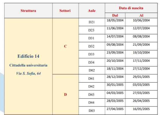 aule unict test medicina