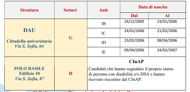 aule unict test medicina