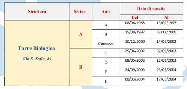 aule unict test medicina