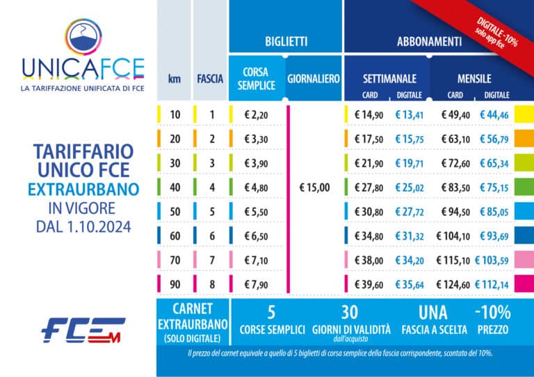 nuove tariffe fce metro