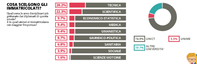 facoltà