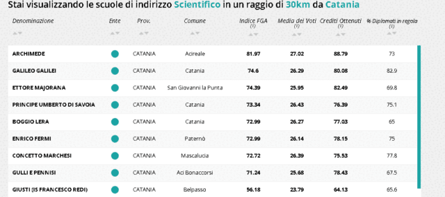 licei scientifici statali