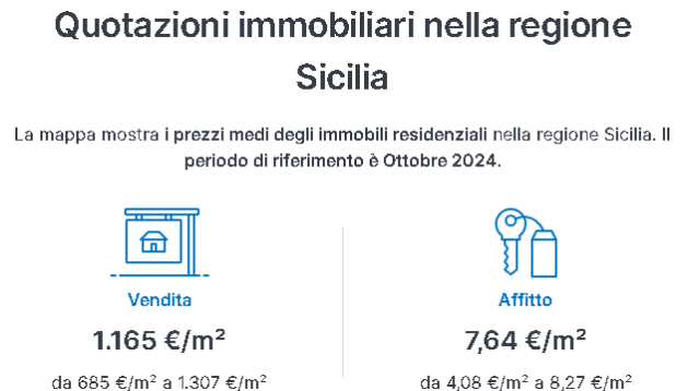 mercato immobiliare sicilia