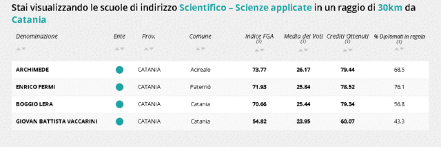 scienze applicate