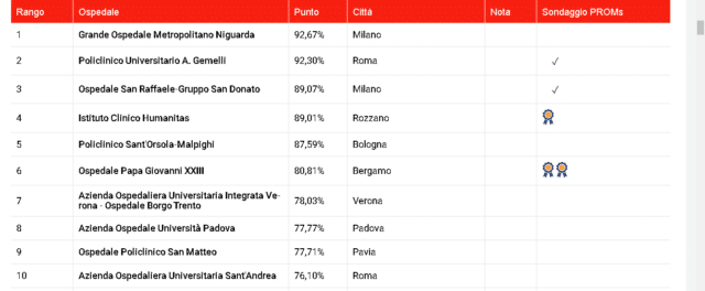 ospedali in italia