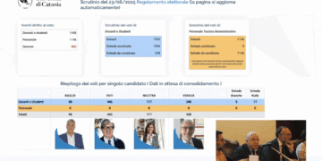elezioni rettore unict