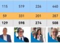 elezioni rettore unict