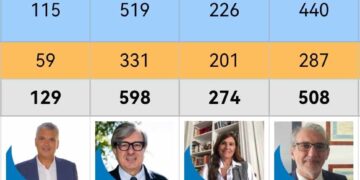 elezioni rettore unict