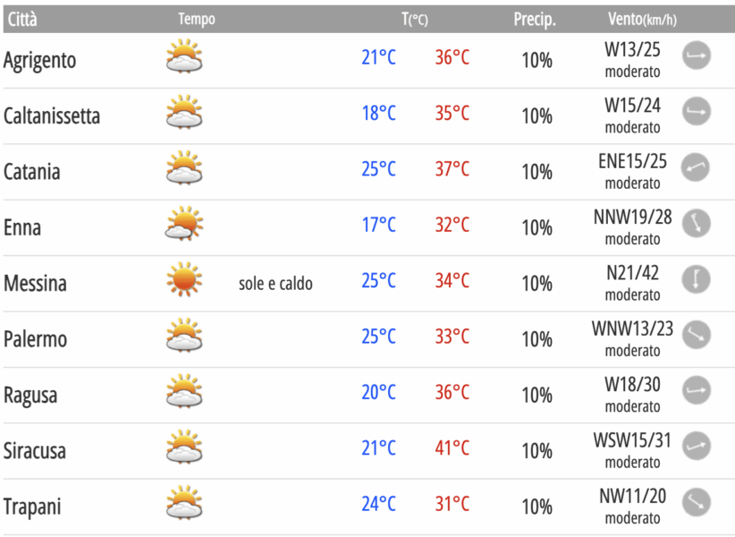 meteo sicilia oggi