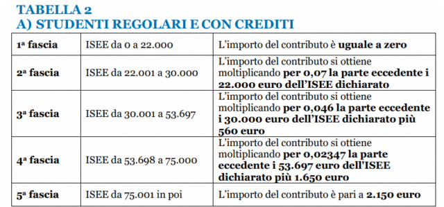 studenti regolari