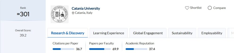 Università degli stuti di Catania; Classifica QS Europe 2026