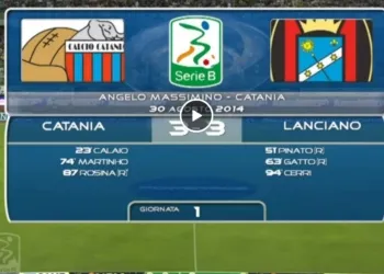 Catania Lanciano Highlights