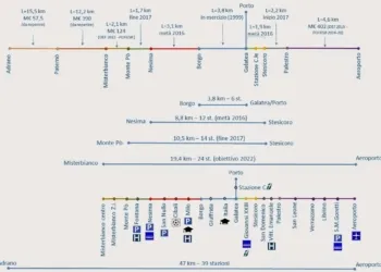 Fonte: Catania.mobilita.org